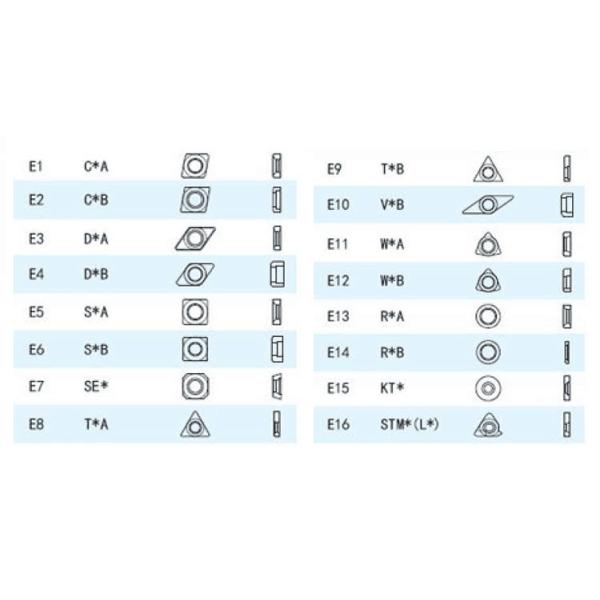 High Precision Tungsten Carbide Inserts , Carbide Threading Inserts YT14