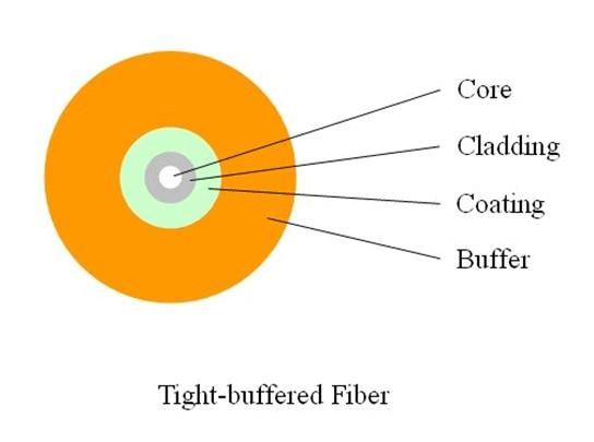 Tight Buffered Indoor Fiber Optic Cable 0.9mm with PVC LSZH Jacket