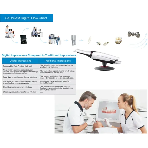 China Dental Lab Digital Full Dentures Using CAD/Cam Technology 3D Printing and Skilled Technicians