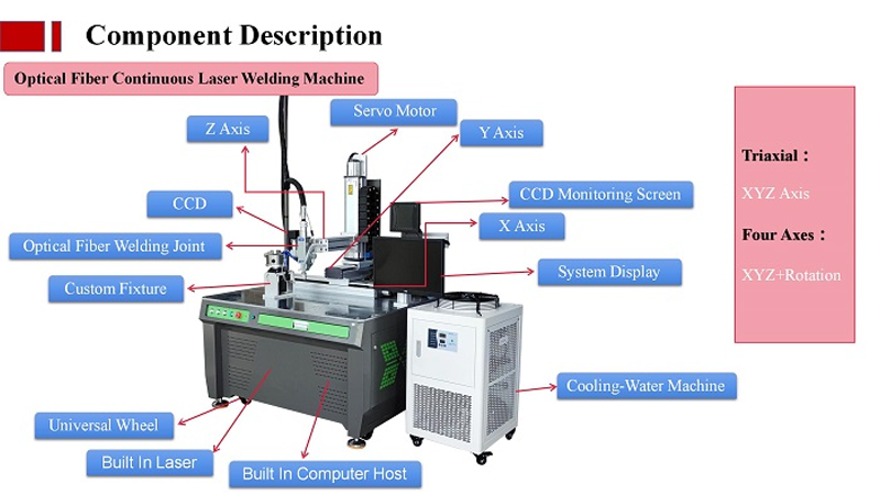 1000W-3000W Fiber Continuous Laser Welder For Prismatic Battery Connector Welding