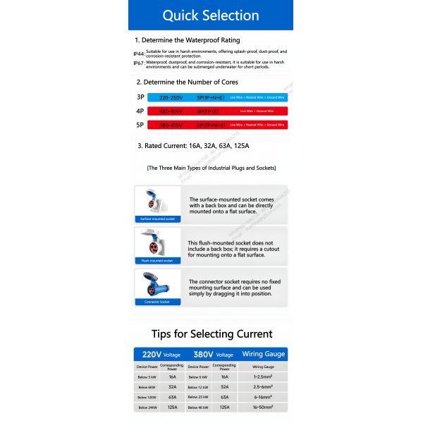 Industrial Plugs (16A/32A) & Flush-Mount Waterproof Industrial Sockets — 3-Phase 4-Wire / Aviation-Style (3-Pin, 4-Pin, 5-Pin)
