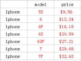 2017 100% Original KHP AAAA Screen LCD For iPhone 7 Plus Screen LCD Replacement Display Touch Screen Digitizer LCDs