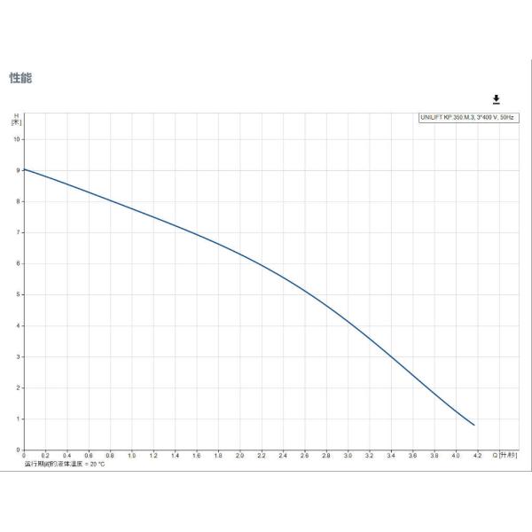Grundfos Submersible Rainwater Pump Large Capacity Unilift Kp. 350. M. 3 Type Electric Rainwater Sewage Submersible Water Pump