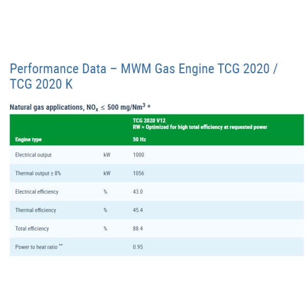 Свеча зажигания MWM 12453572 Prechamber (12452828) для MWM - газовых двигателей гусеницы TCG 2020 - природный газ