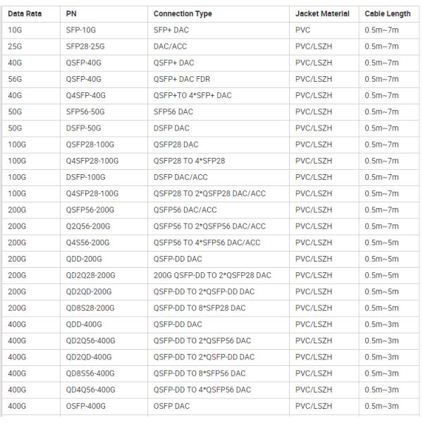 Custom MPO Fiber Optic Cable Design for QSFP-40G-SR4 100G-SR4 Transceivers