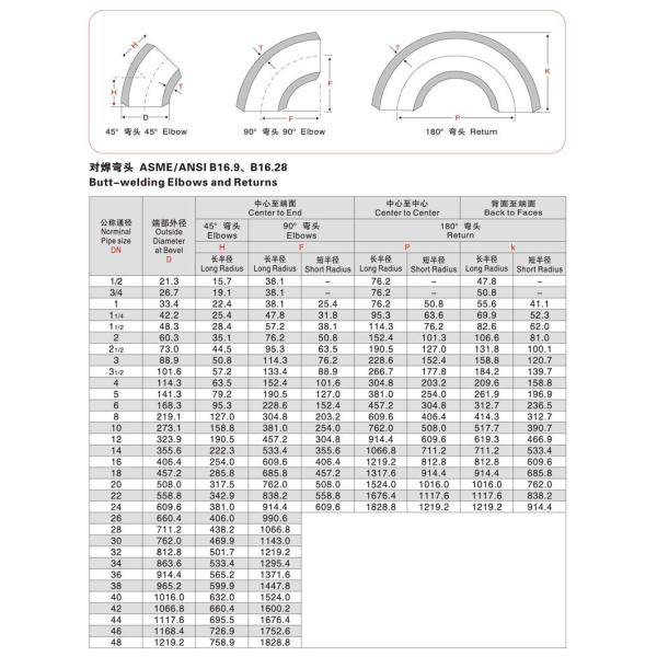 stainless steel 316 welded pipe fittings elbow