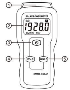 SM206 Solar Power Meter with Selectable Units W/m² Btu ±10W/m² Temperature Coefficient ±0.38W/m²/°C