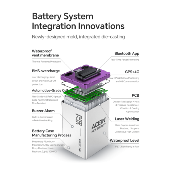 72V 4.32KWh NMC Electric Motorcycle Battery with Longer Rang and high Energy density