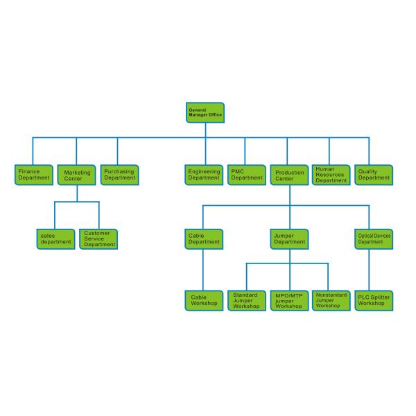 SHENZHEN DYS FIBER OPTIC TECHNOLOGY CO.,LTD