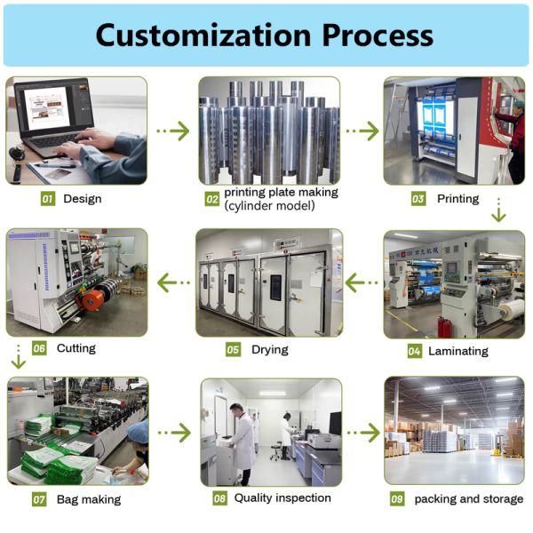 Transparent Plastic Ziplock Bag Gusset Flat Bottom Stand up Bag 250g 500g 1000g Tea Bag Dry Fruit Food Package