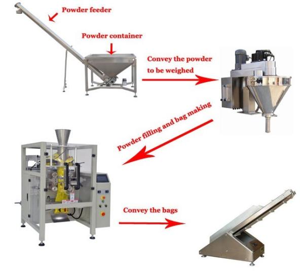 Powder filling packing machine semi automatic from A to Z operation assembly of powder screw filler