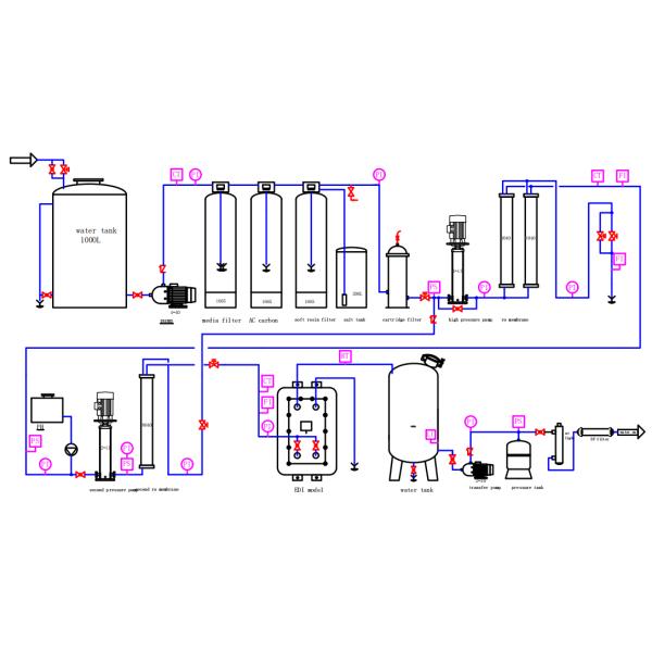 Система фильтрации воды обратного осмоза системы RO водоросли 750 LPH