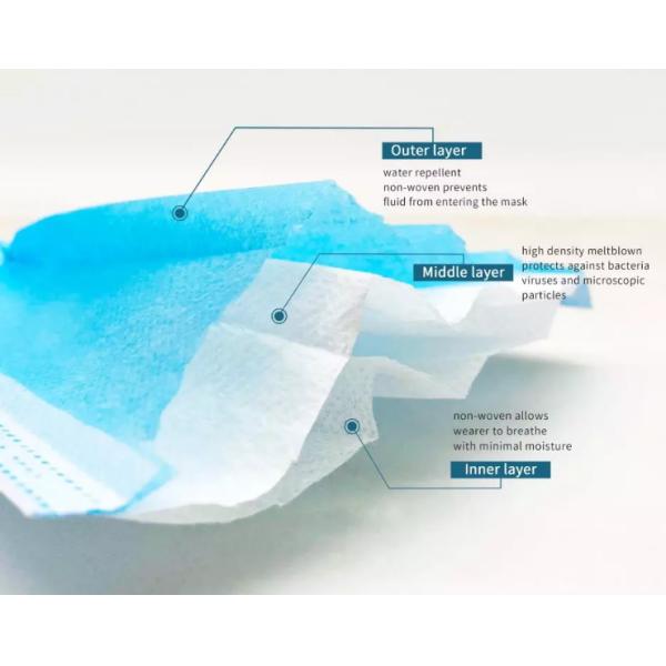 Non-Woven 3ply Disposable Face Mask Earloop Face Mask Medical 3Ply Earloop Mouth Mask 3 Layer Face Mask
