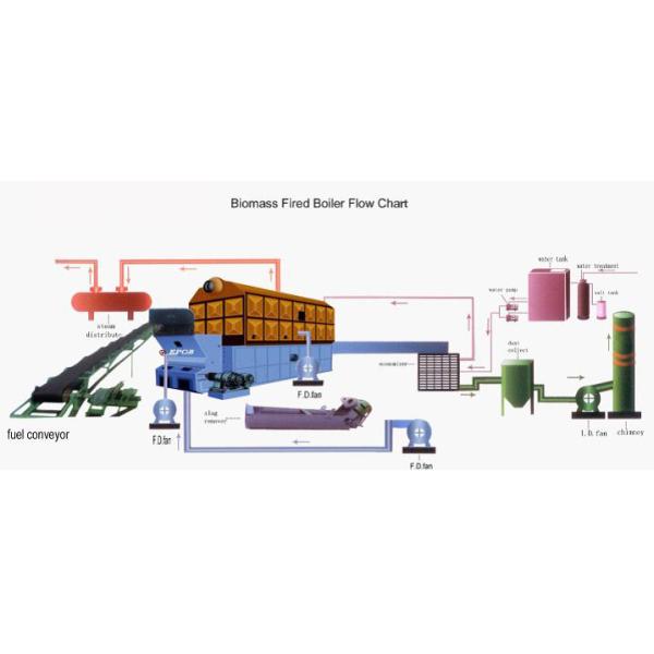 Biomass Chain Grate Coal Fired Steam Boiler For Chemical industry