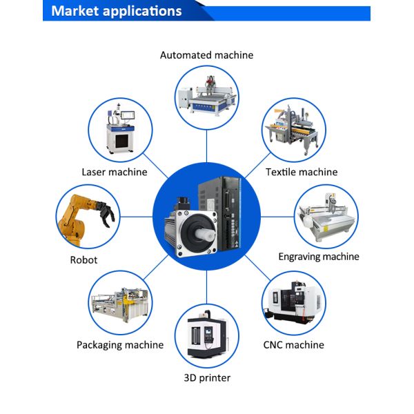 Lichuan AC Servo Motor Drivers Kit A5 Series 4.0N.m 1.2KW 1200W 220V 5A/6A 3000RPM IP65