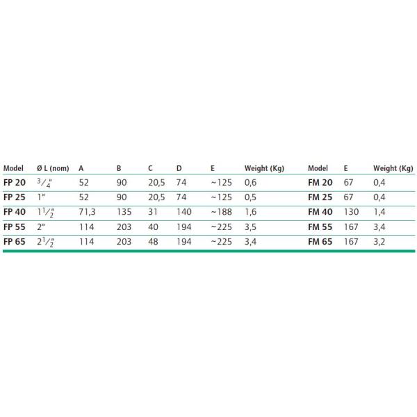 FP40 Turbo 1 1/2 в клапане реактивного сопла ИМПа ульс для циклона сборника пыли