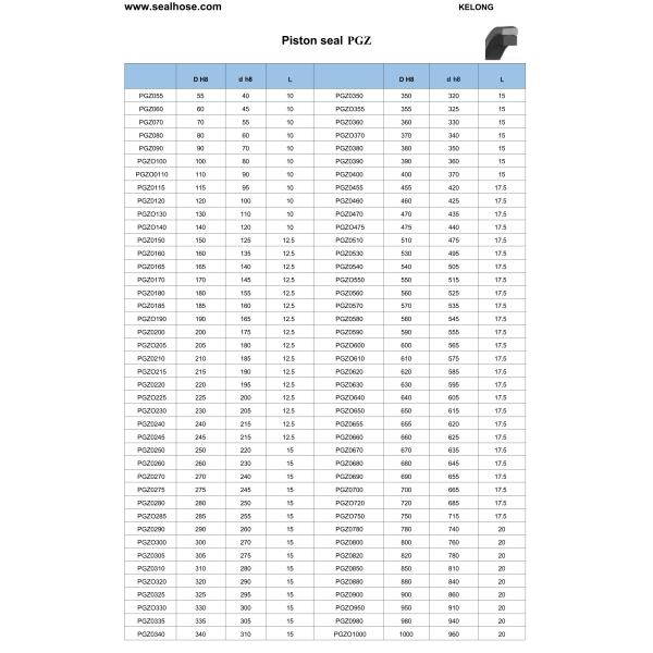 OEM Hydraulic Cylinder Seal Kit Seal Assemblies For Heavy Machinery And Metallurgical Equipment