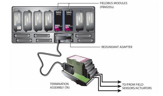 Foxboro FBM205 P0914XG Redundant 8-channel 0-20mA Galvanically Isolated I/O Interface Module