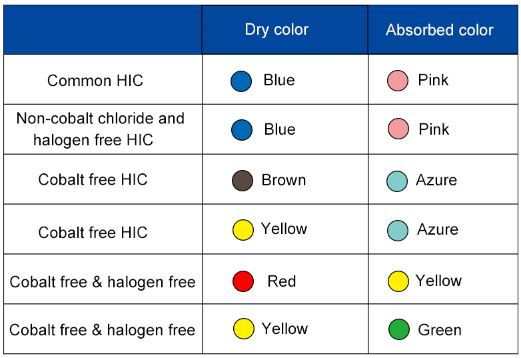Six Dots Yellow To Green  Humidity Indicator Cards  For PCB Printed Circuit Board