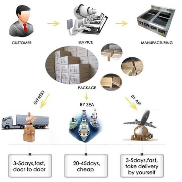 Оборудование супа энергосберегающей плиты нержавеющей стали электрической промышленное
