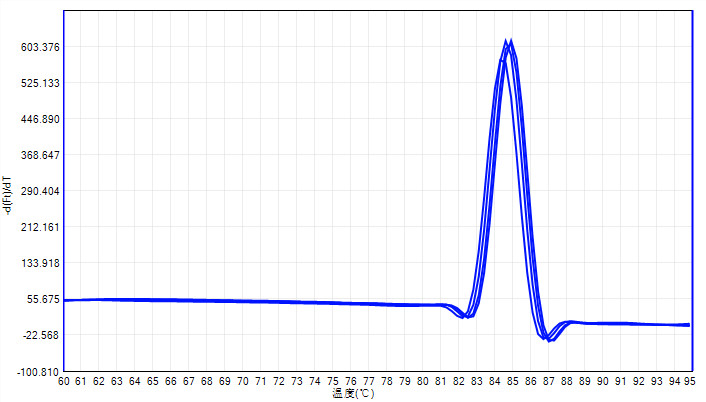 Сильная зеленая смесь QPCR с высоким уровнем ROX+ для ABI Real Time PCR