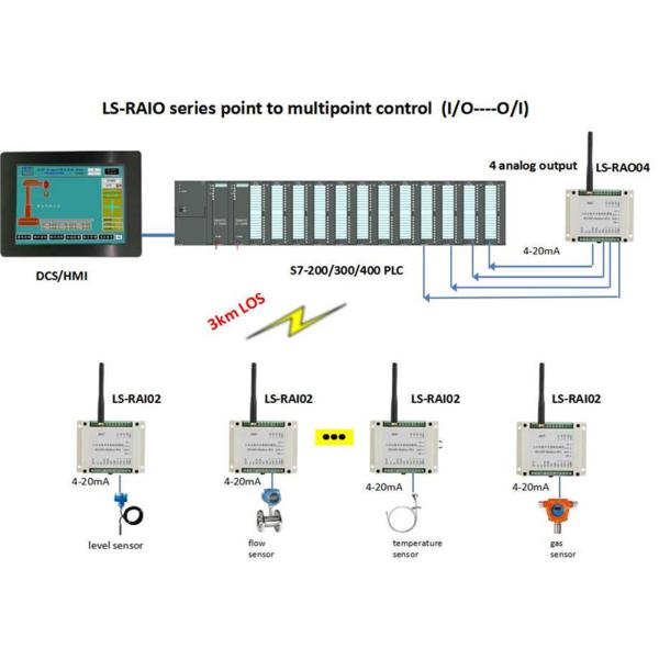 4 - 20mA Wireless I O Module