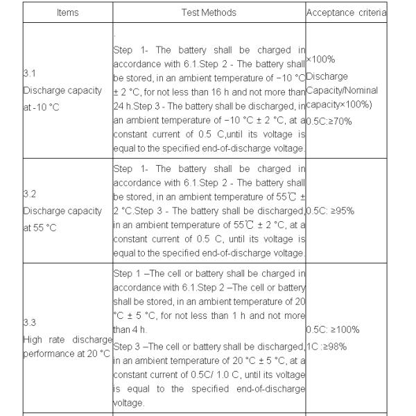 24V60Ah LiFePO4 Lithium Iron Phosphate Battery Solar Street Light Power Storage