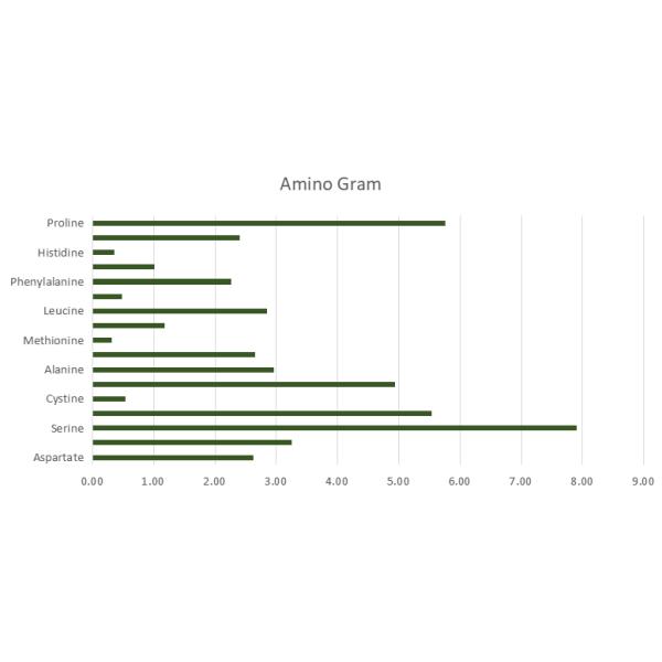17% Nitrogen Agriculture Amino Acids 50% Free Amino Acid Powder
