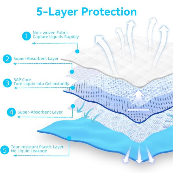 Customizable Super Absorbent Dog Training Pads 45x60cm 60x90cm