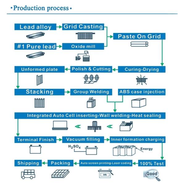 Factory rechargeable sealed lead acid battery 12v 120ah for solar energy systems