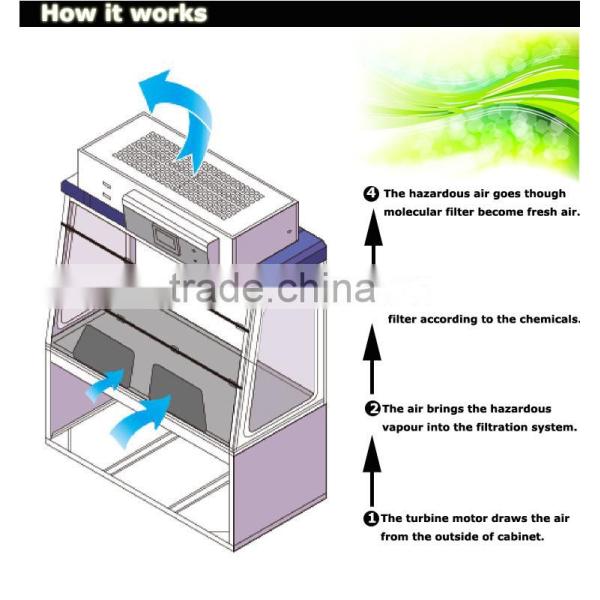 Certified Class II Biological Safety Cabinet Laminar Flow Cabinet for Organic Solvent
