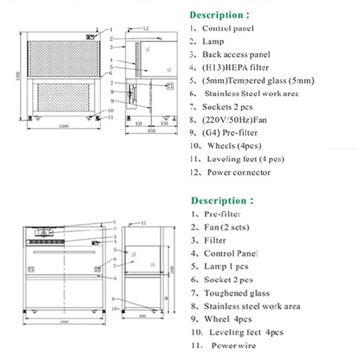 медицинские шкафы ламинарной подачи 450W подгоняли клобук ламинарной подачи размера