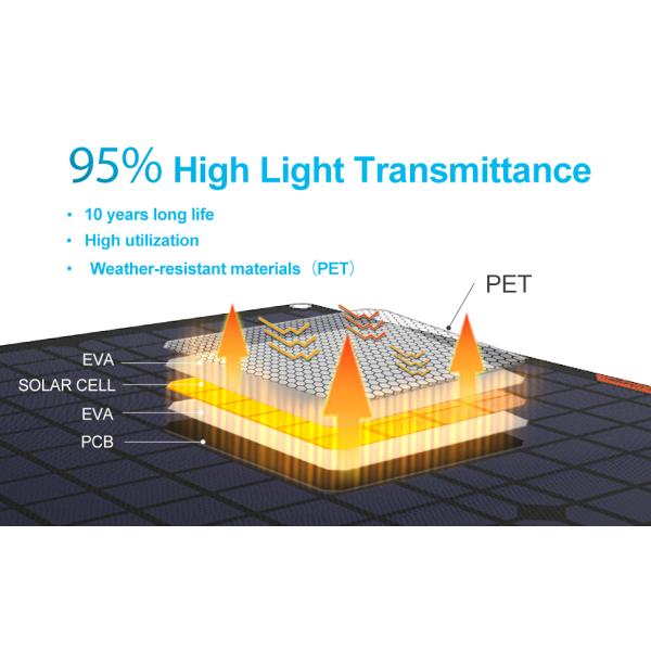 Пакет зарядов для солнечных батарей для автотранспорта 30 Вт 12 Вт