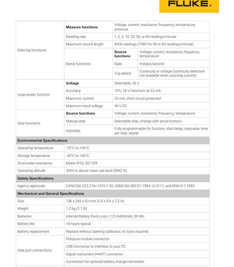 Original Fluke 754CN Documenting Process Calibrator with HART Communication