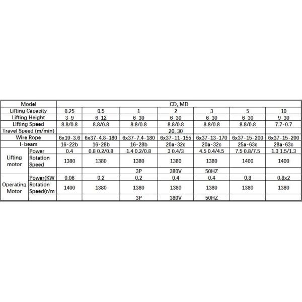 Подъем электрического кабеля КД/МД, высокая эффективность электрической легированной стали подъема веревочки малошумная