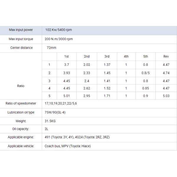 Hiace 3L Toyota Engine Spare Parts Gearbox Transmission Gearbox High Performance 3L 5L 4Y 2Y 2TR