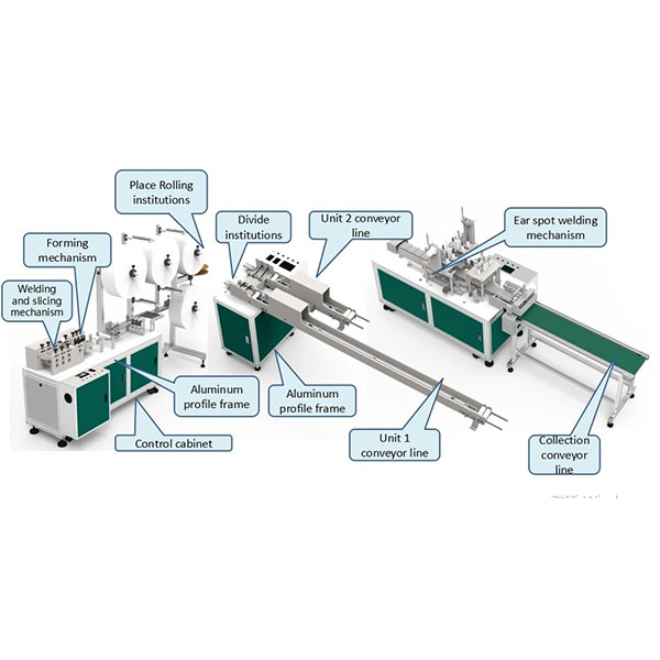 Motor 100 Pcs Per Min Face Mask Manufacturing Machine