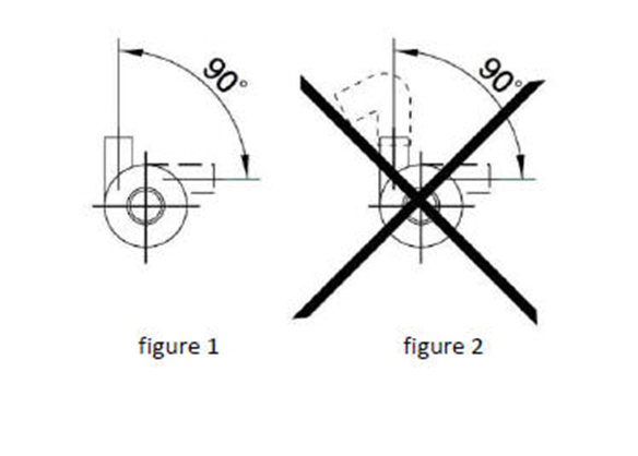 24V электронный безстылочный насос для жидкостного охлаждения быстрое зарядное устройство, высокоэффективный BLDC насос для зарядное устройство для электромобилей