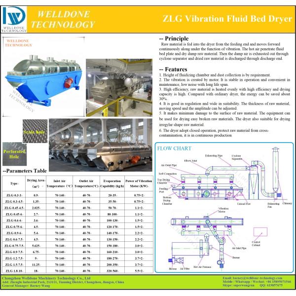 Secador de la cama de líquido de la vibración del palmo del ahorro de la energía y de la larga vida para la comida y el producto químico