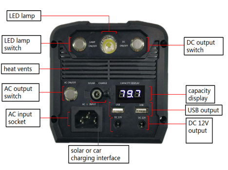 THLB Rechargeable Portable Power Station 1kwh-5kwh Solar Rechargeable Generator