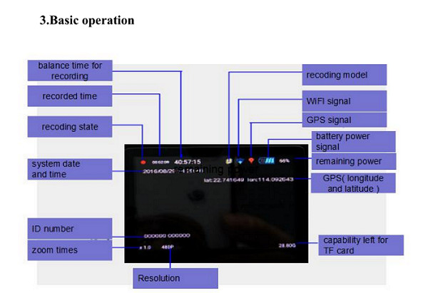 Câmera impermeável IP67 do corpo de Wifi, material gasto do ABS das câmaras de vigilância do corpo