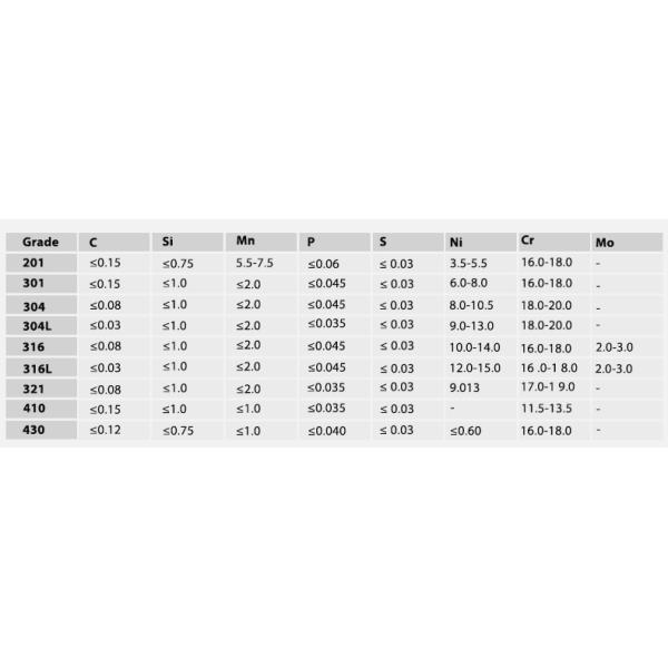SS 304 201 316L Cold Rolled 2B Bright Stainless Steel Coil  For Industry 1000mm Width