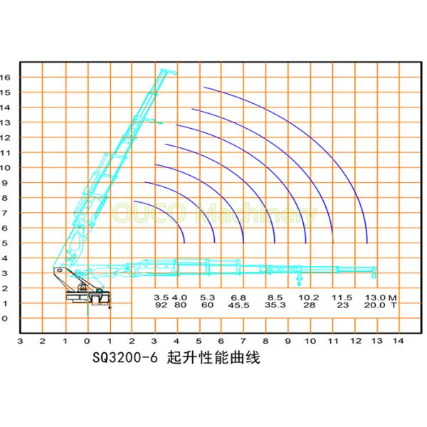 160T Truck Mounted Boom Crane , Full Rotary Truck Mounted Telescopic Crane