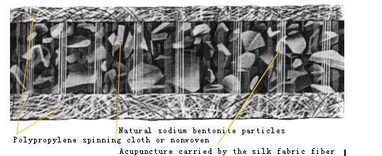 Купить Бентонитная глина Мембранные облицовки Геосинтетическая глина облицовка шириной 1м-6м Нормальный 5,8м