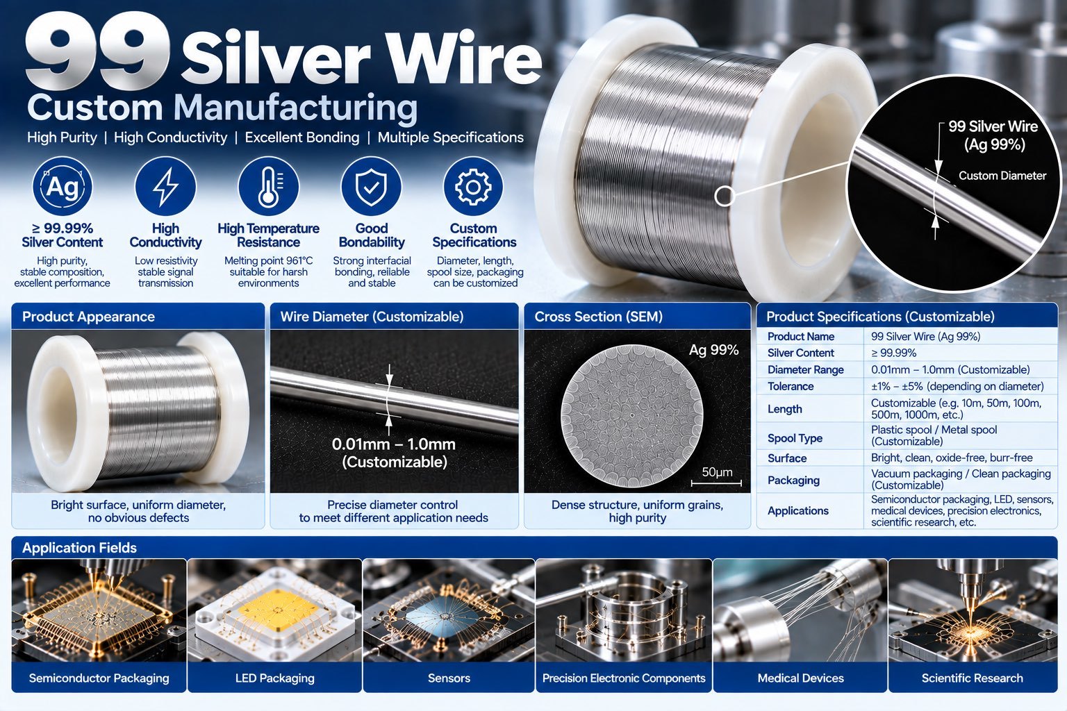 99% Pure Silver Wire for Precision Electronics & Electrical Contacts