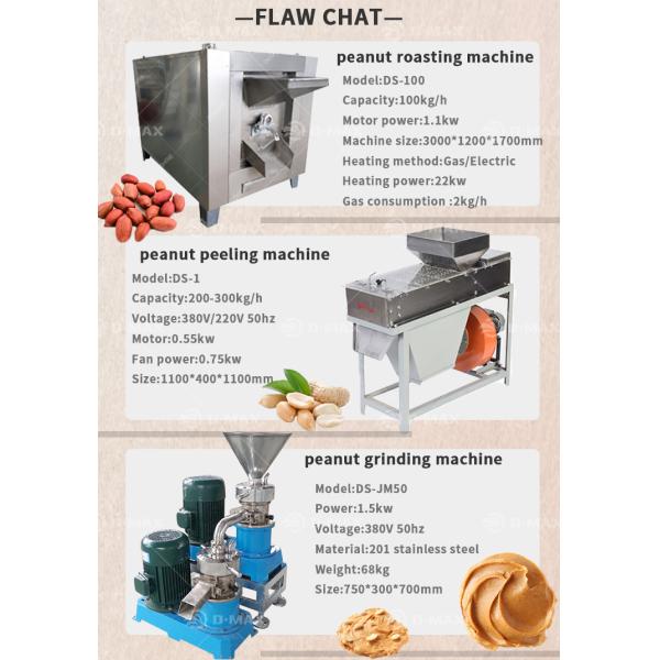Retail Sesame Tahini Making Machine Peanut Butter Production Line Ground nut paste colloid mill