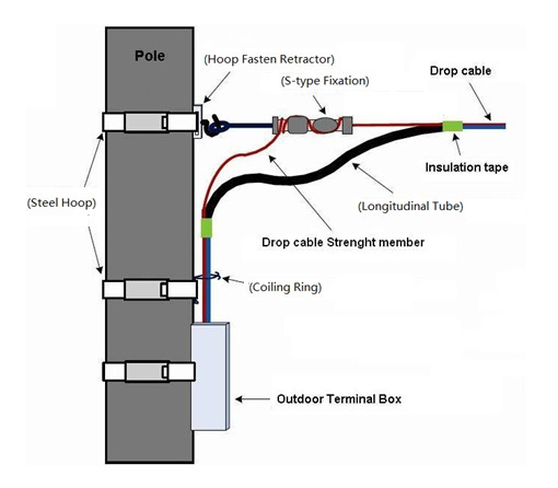 Фитинги для волоконно-оптических кабелей, аксессуары для фитингов для кабелей