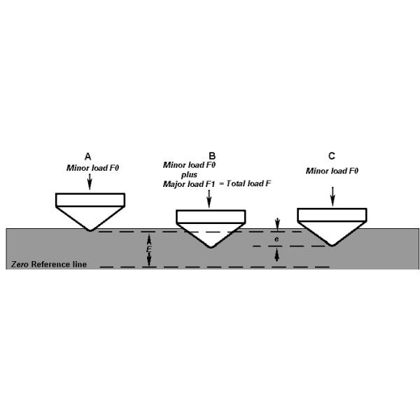Rigid Shell Manual Rockwell Hardness Testing Machine with Dial Reading 0.5HR Resolution