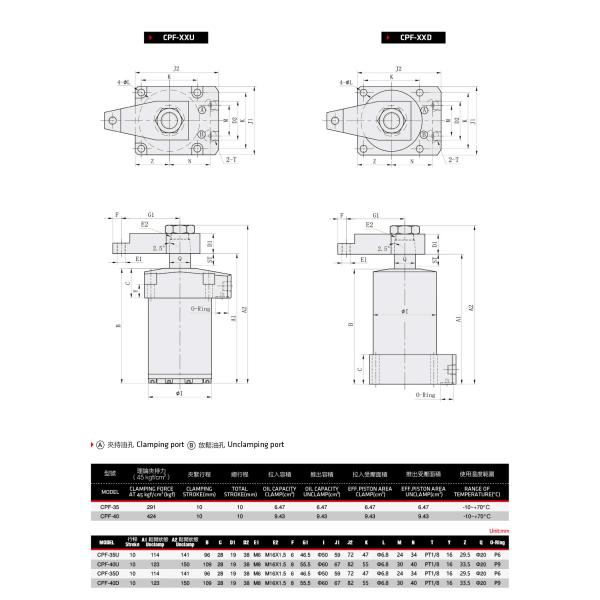 Horizontal Rotary Hydraulic Clamps For Fixtures No Swing Stroke Anti - Dust Design