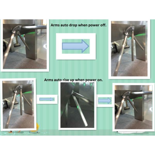 Люди управлением 25-32 входа барьера ворот турникета треноги 220В/110В крытые/минута